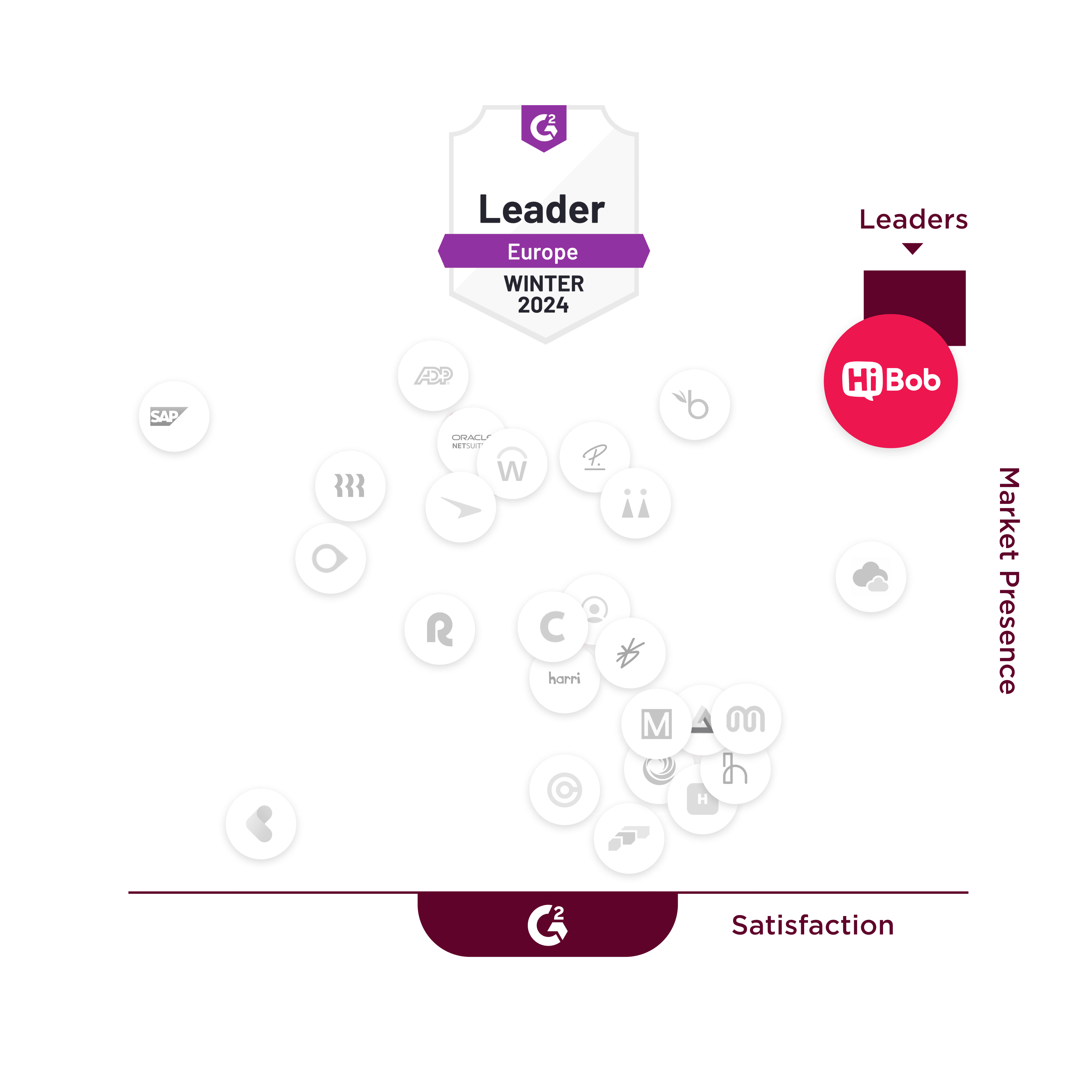 Advantages of Bob vs. Alternatives - G2-crowd-Winter-2024-grid.png