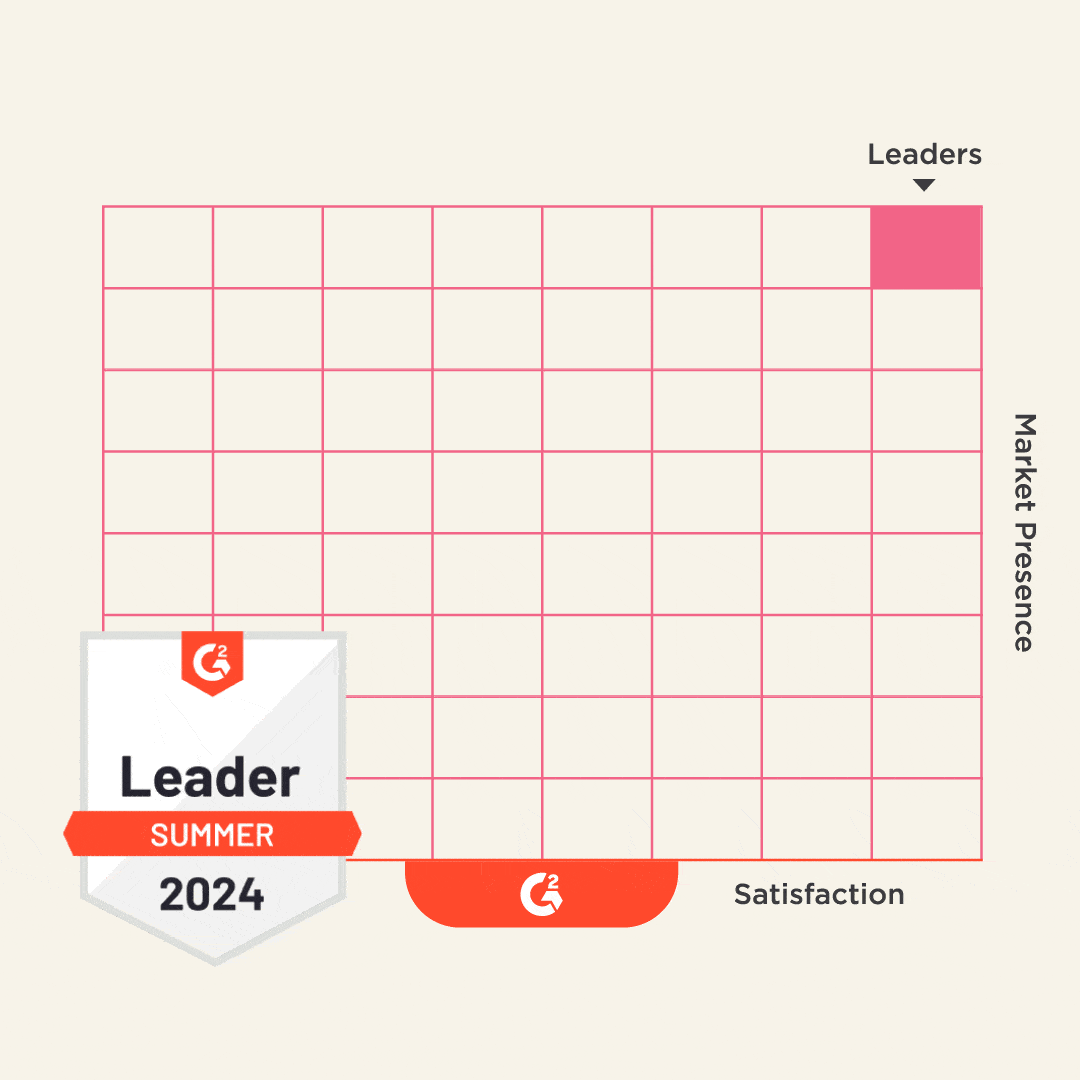 leader, market-presence-chart