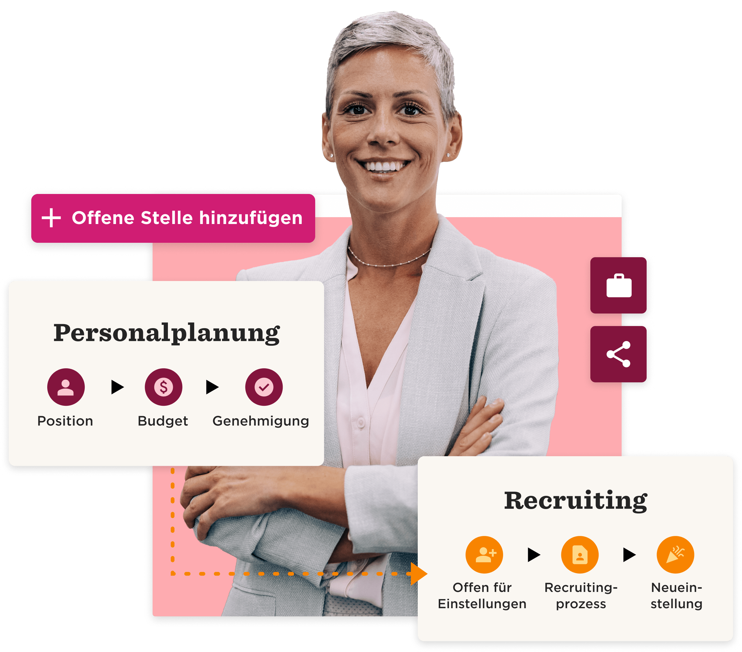 Personal planning and recruiting infographic featuring a professional woman, process flow, and action buttons. , Personalplanung, Recruiting