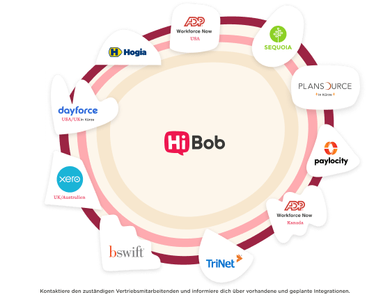 Lohnabrechnungs-Hub - Payroll-integrations-10.png