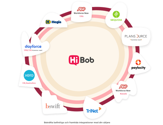 HiBob logo surrounded by partner brands like ADP, Sequoia, and Xero, showcasing integrations in HR tech. HiBob, ADP, Xero