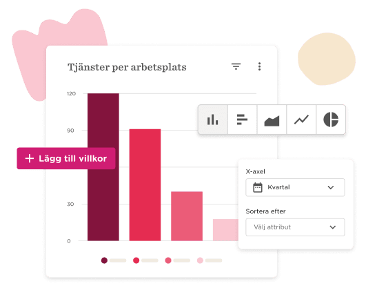 Tjänster per arbetsplats bar chart with interactive data filters and settings options in pink and red colors. , bar chart, data analysis