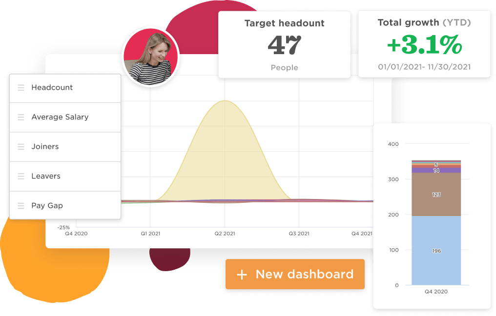 target headcount 47 people, growth +3.1%, staff metrics graph and navigation menu, data analytics dashboard with visual metrics