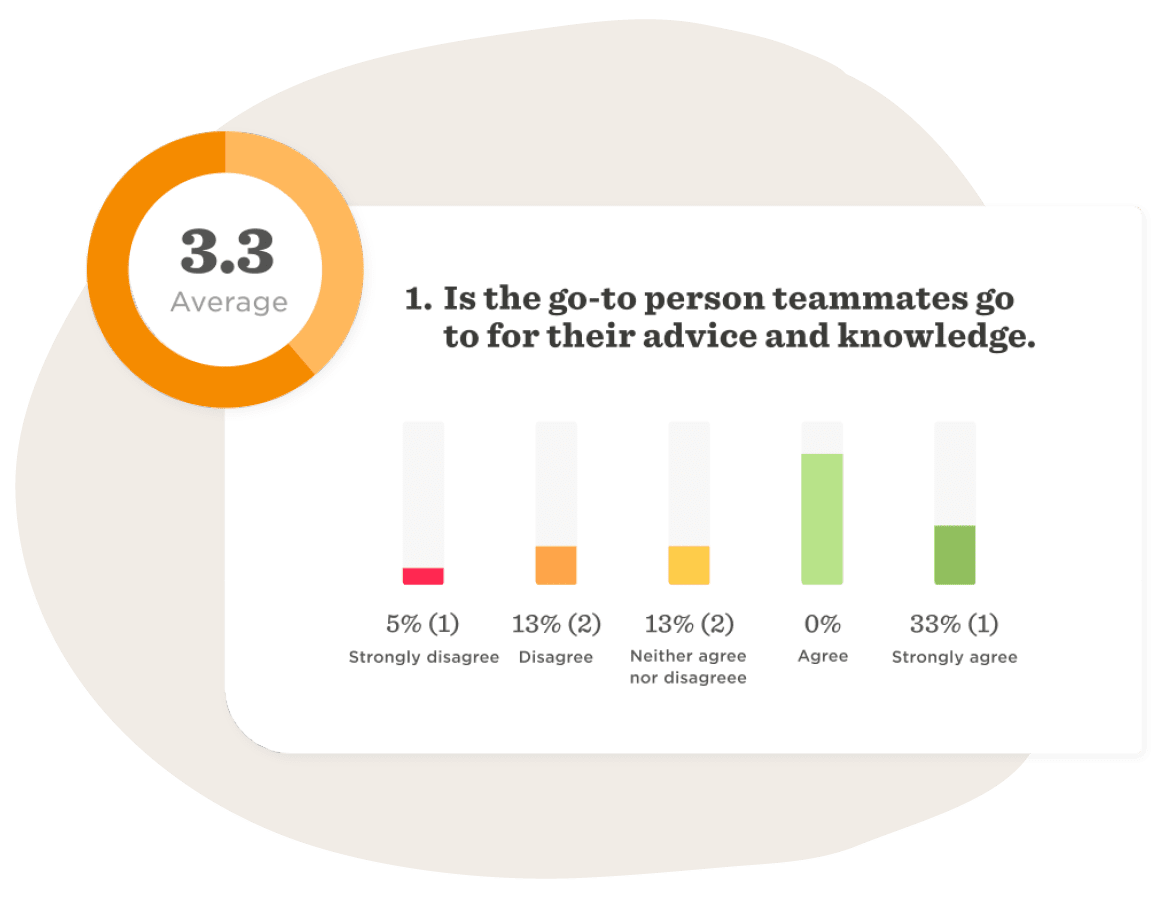 Performance management metrics