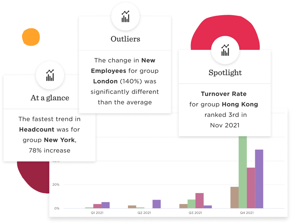 Proactive insights