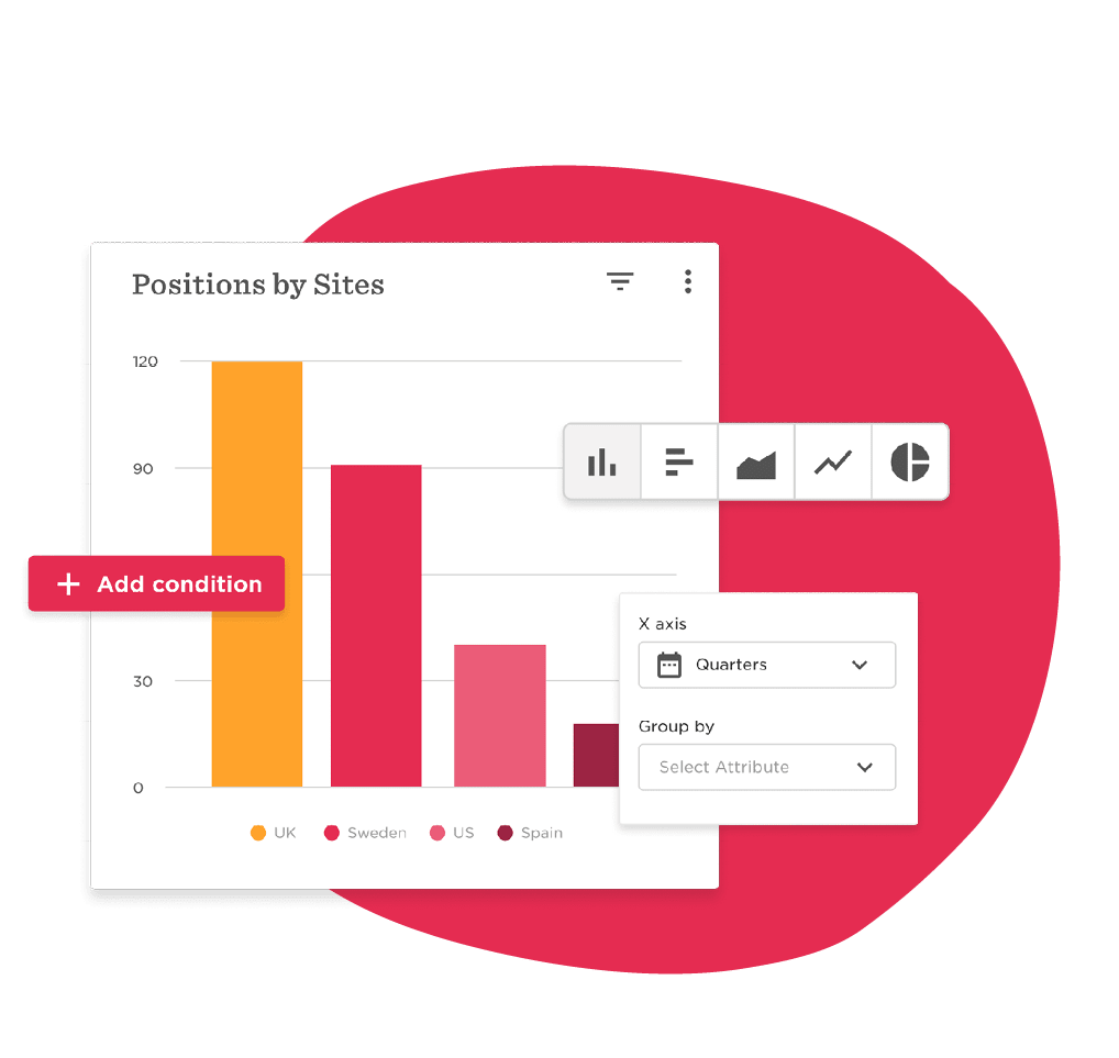 Workforce planning: Analyze and track