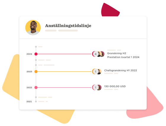 Anställningstidslinje visualizing professional milestones and reviews from 2021 to 2024. Key metrics and timeline shown. Anställningstidslinje, professional milestones and metrics timeline