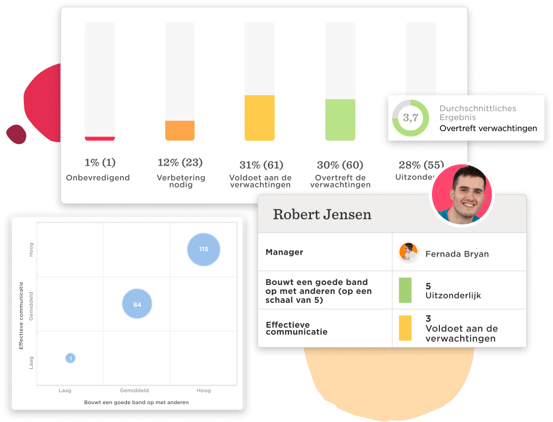 Performancemanagement - Valuable-insights_NL.png