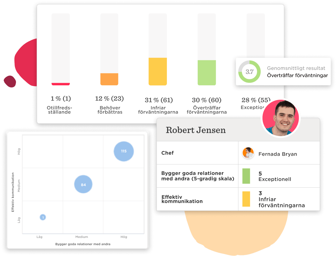 Prestationshantering - Valuable-insights_SV.png