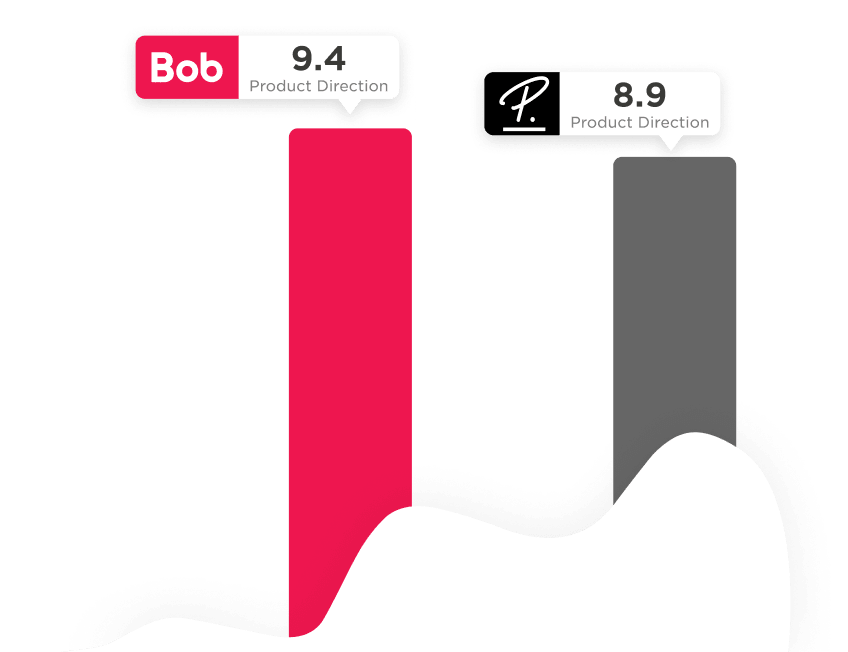 Bob 9.4 vs P. 8.9 Product Direction comparison chart, highlighting performance metrics visually. , ProductDirection, PerformanceComparison
