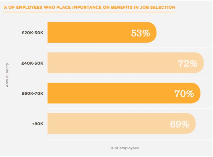 benefits