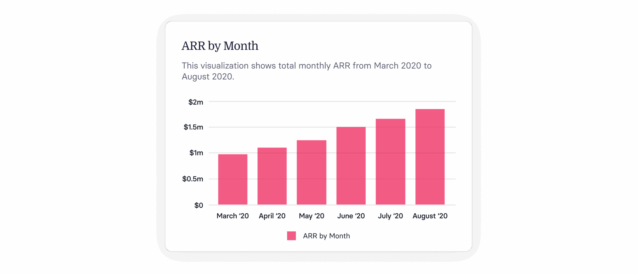 ARR (Annual Recurring Revenue) Explained