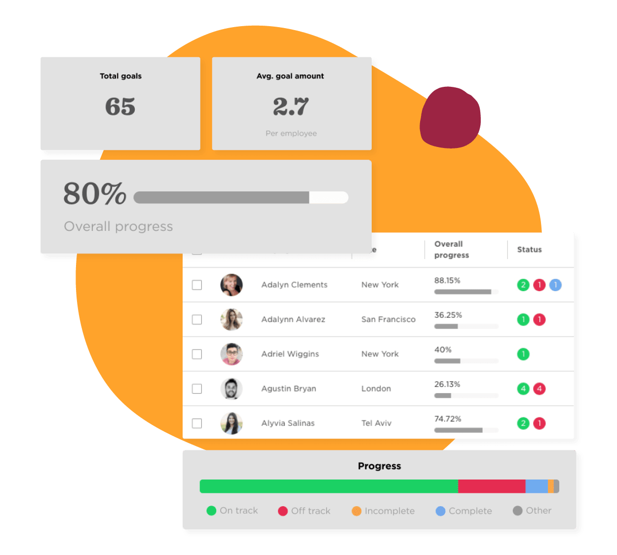 goals, progress tracking, team performance