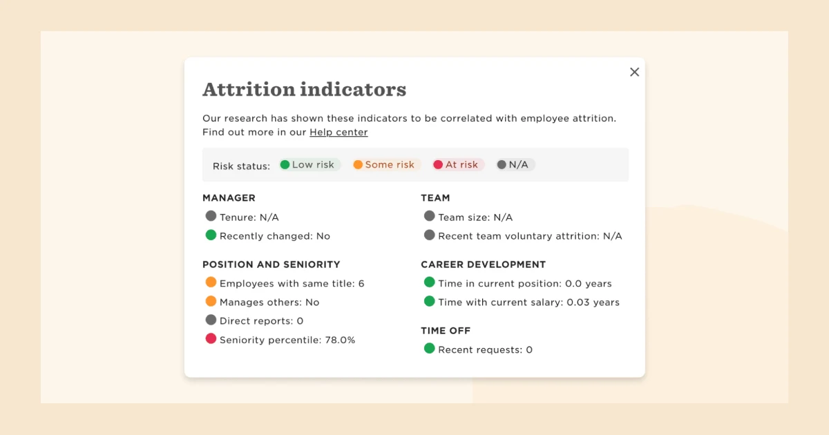 Imagery of attrition indicators to help identify your attrition risk.