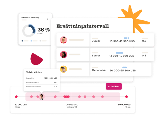 Ersättningsintervall chart showing salary ranges and percentages for Junior, Senior, and Mellannivå roles, salary data visualization with user insights