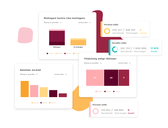 Mängder av diagram och budgetsiffror som visar finansiell data och fördelning enligt riktlinjer., diagram, finansielldata
