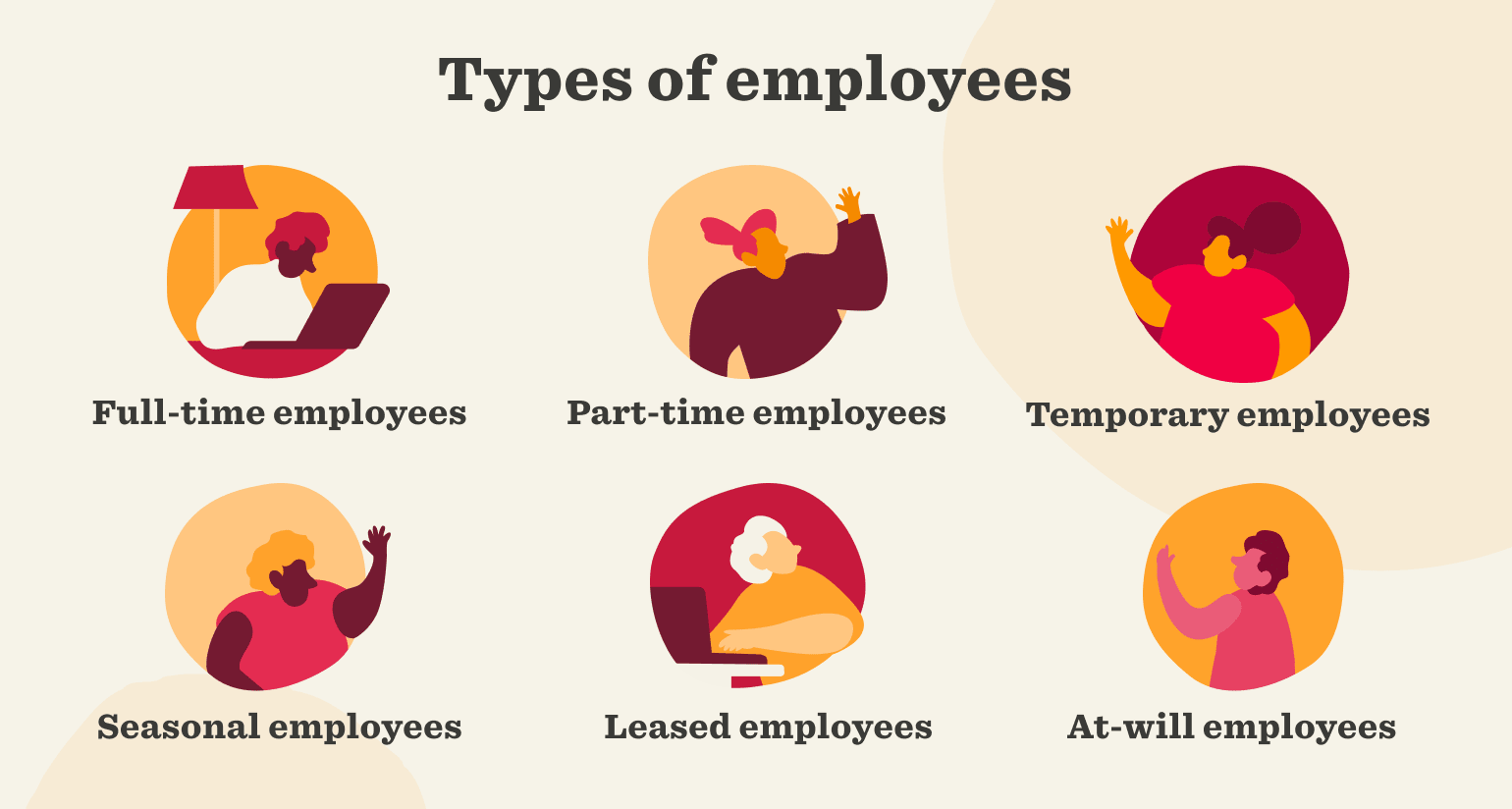 full-time employees, different employee types illustration