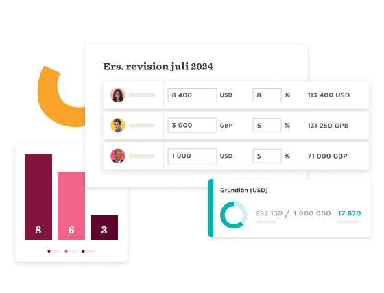 bar graph, financial summary, currency conversion