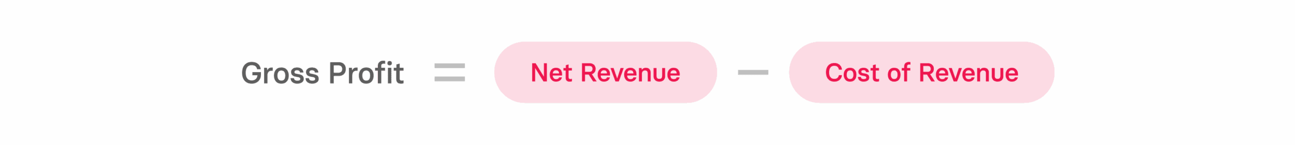 Gross Profit vs. Net Profit: Definition & Formulas