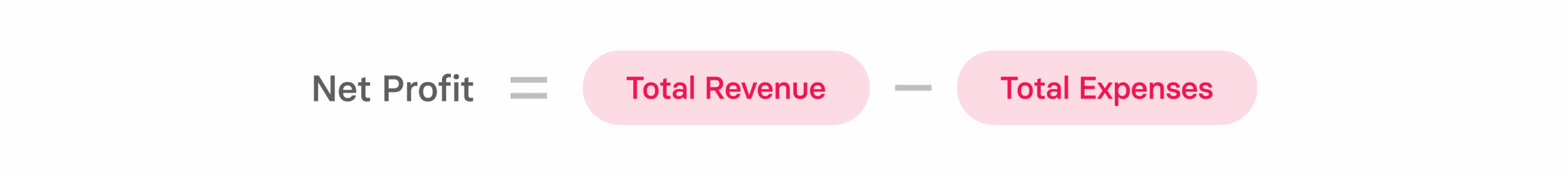 Gross Profit vs. Net Profit: Definition & Formulas