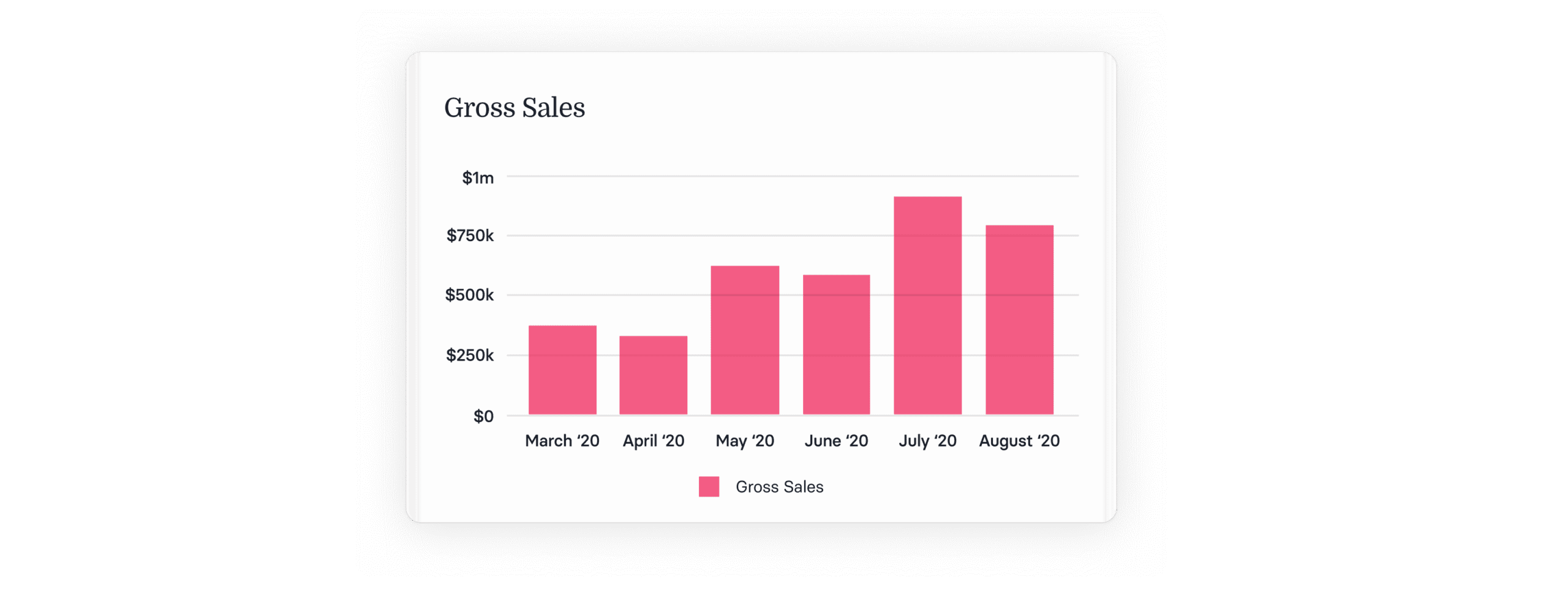 Simple Guide To Net Sales vs. Gross Sales