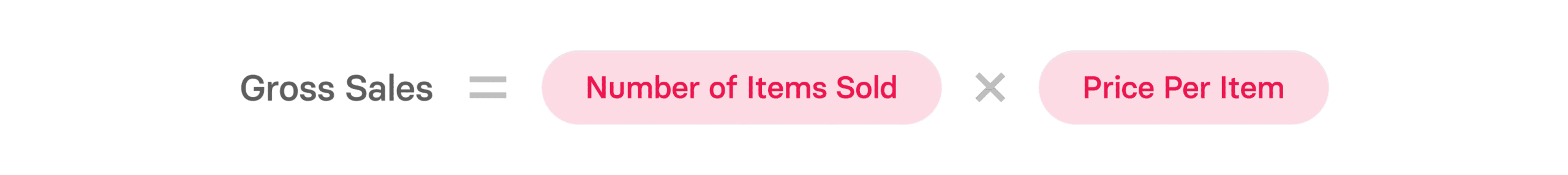 Simple Guide To Net Sales vs. Gross Sales