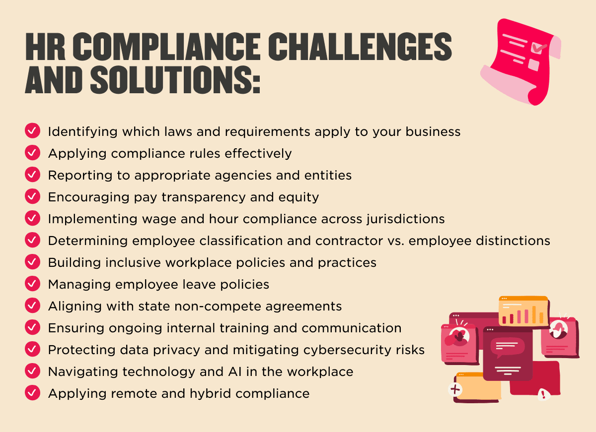 Imagery of HR compliance challenges and solutions