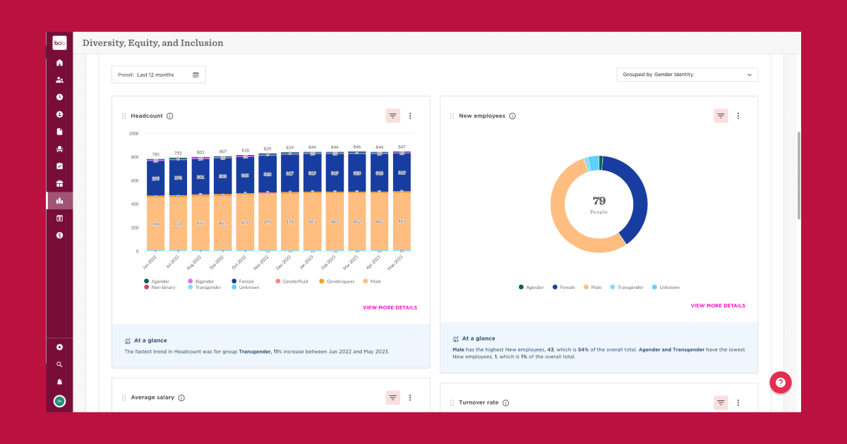 Screenshot of HR dashboard examples by HiBob