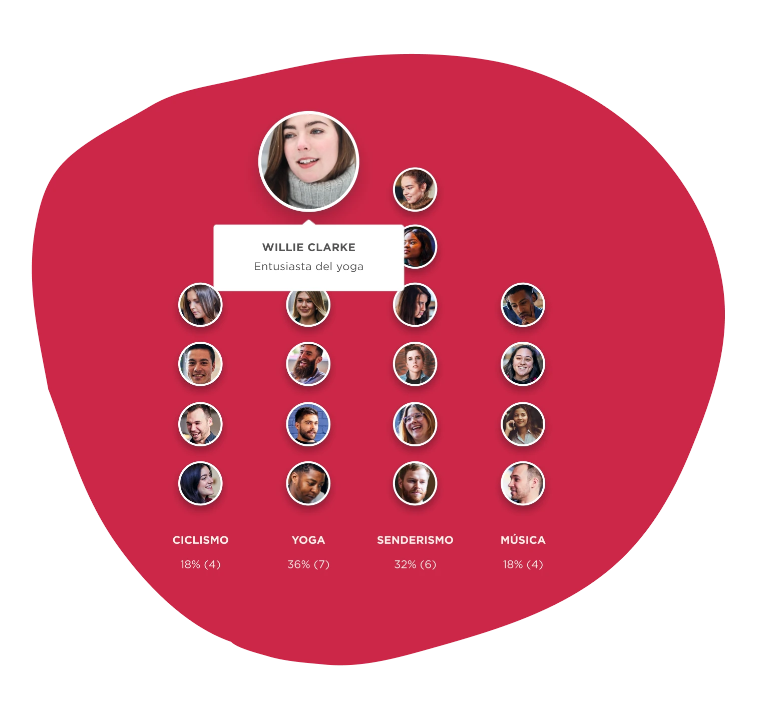 willie clarke, yoga enthusiasts participation statistics, cycling, hiking, music engagement, colorful infographic layout