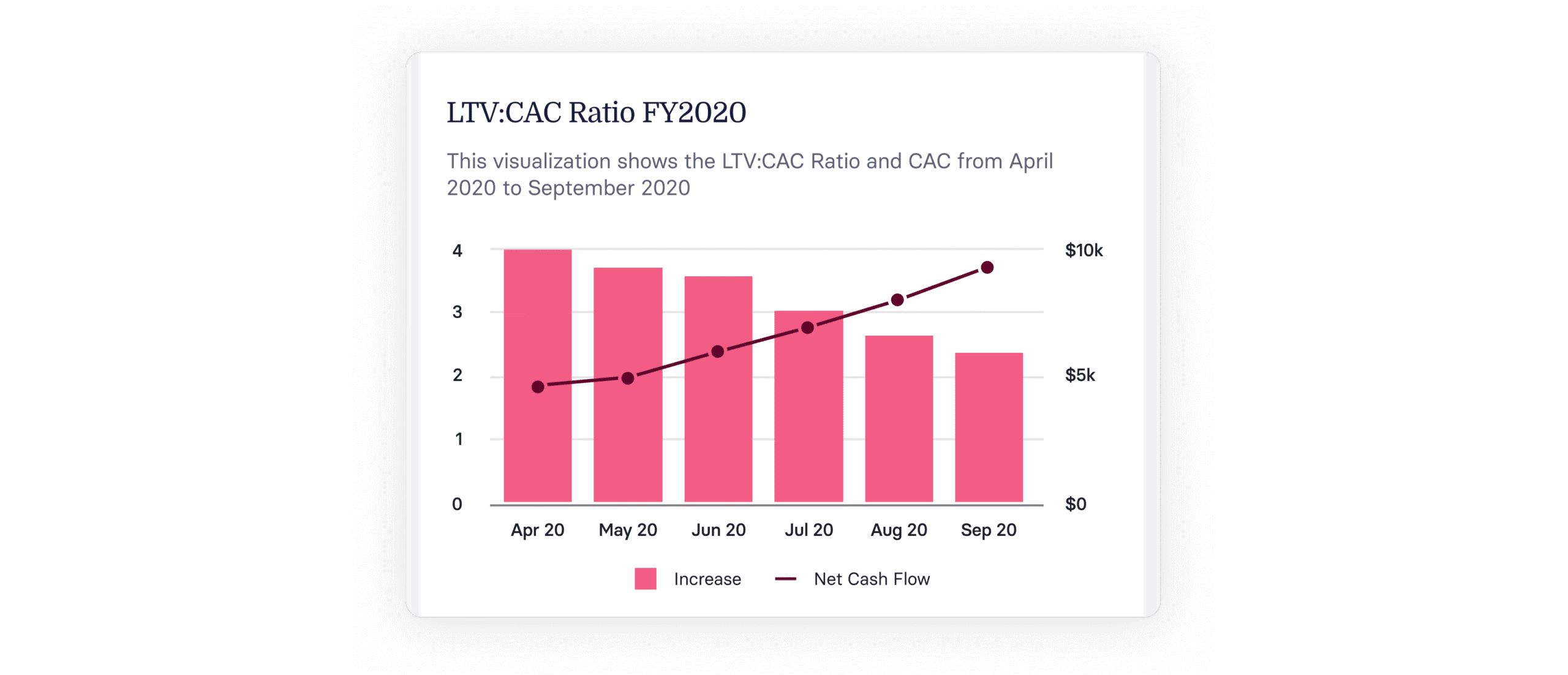 LTV to CAC Ratio: What SaaS Businesses Need to Know
