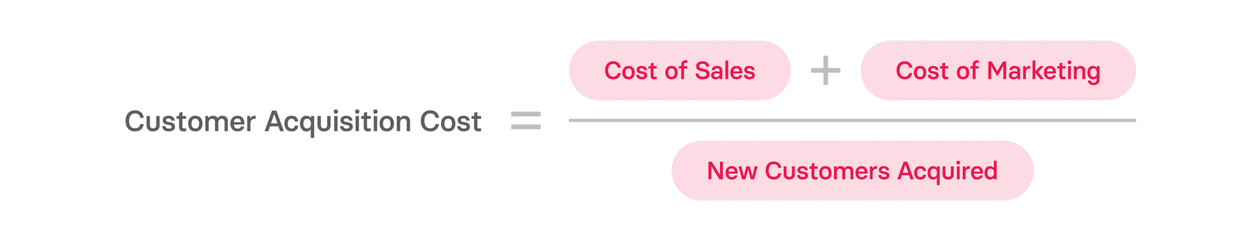 LTV to CAC Ratio: What SaaS Businesses Need to Know