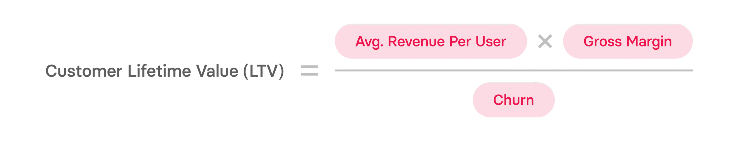 LTV to CAC Ratio: What SaaS Businesses Need to Know