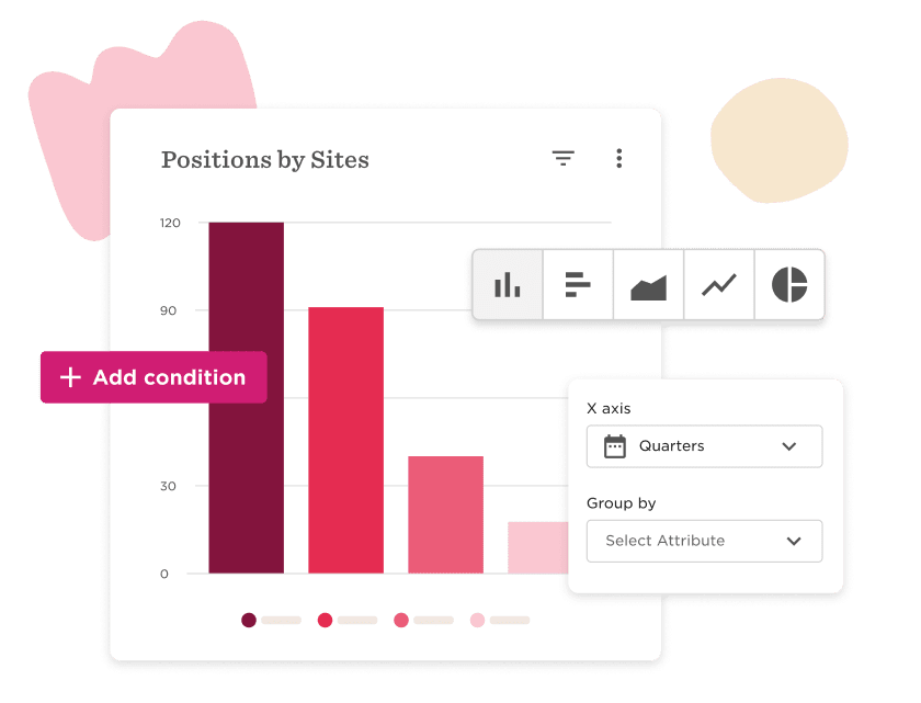 Positions by Sites bar chart showcasing data with filters for quarters and attributes, along with visual customization options. Chart, data visualization