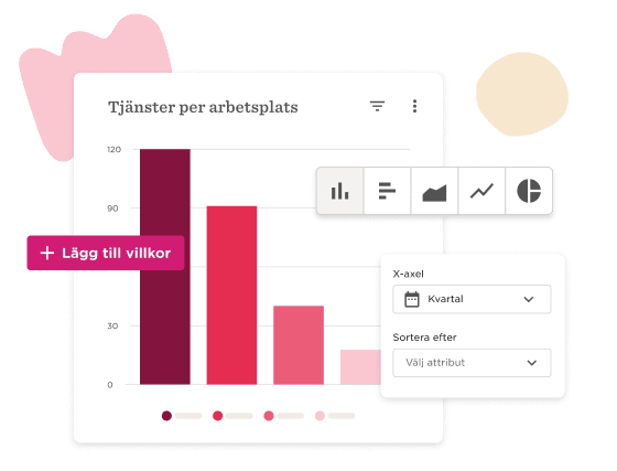 Tjänster per arbetsplats bar chart with interactive data filters and settings options in pink and red colors. , bar chart, data analysis