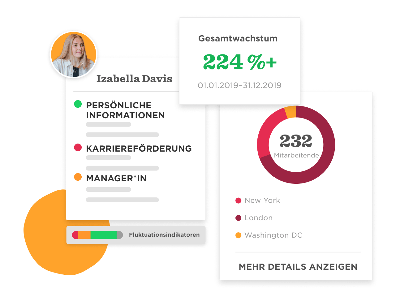 Izabella Davis profile with growth stats, employee count, and locations: New York, London, Washington DC., profile, employee statistics