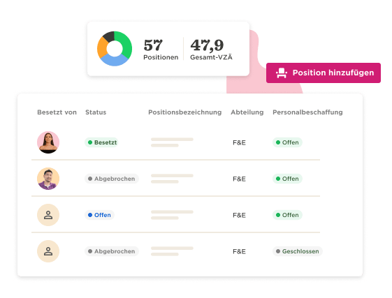57 positions overview with status indicators and a button to add a position, focused on F&E department. , position-status, F&E-department