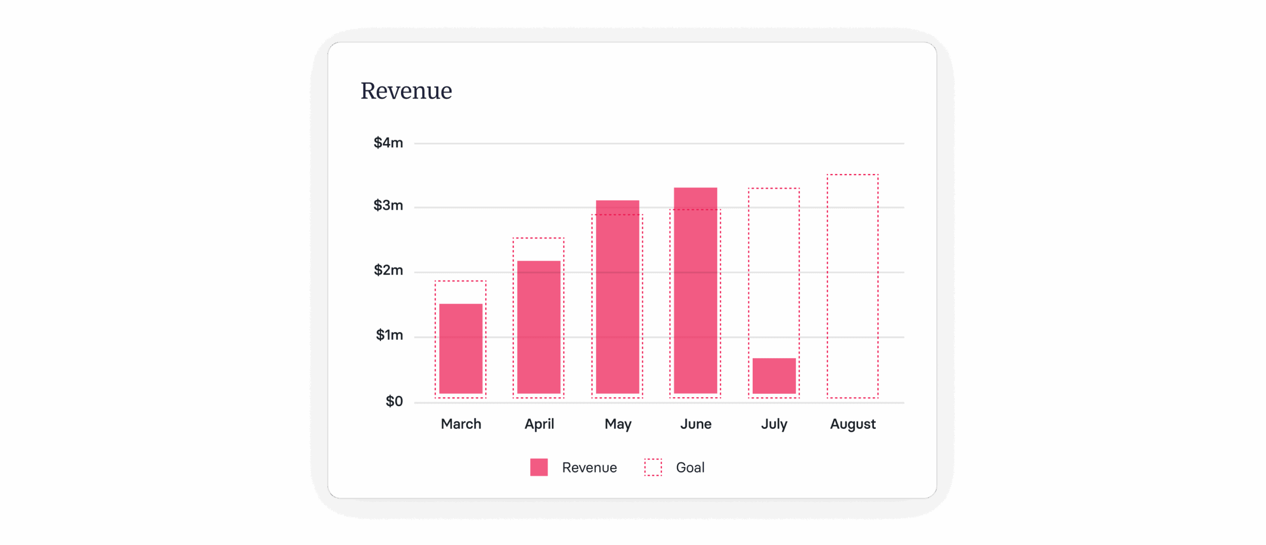 Projected Revenue: How To Calculate It & Why It Matters