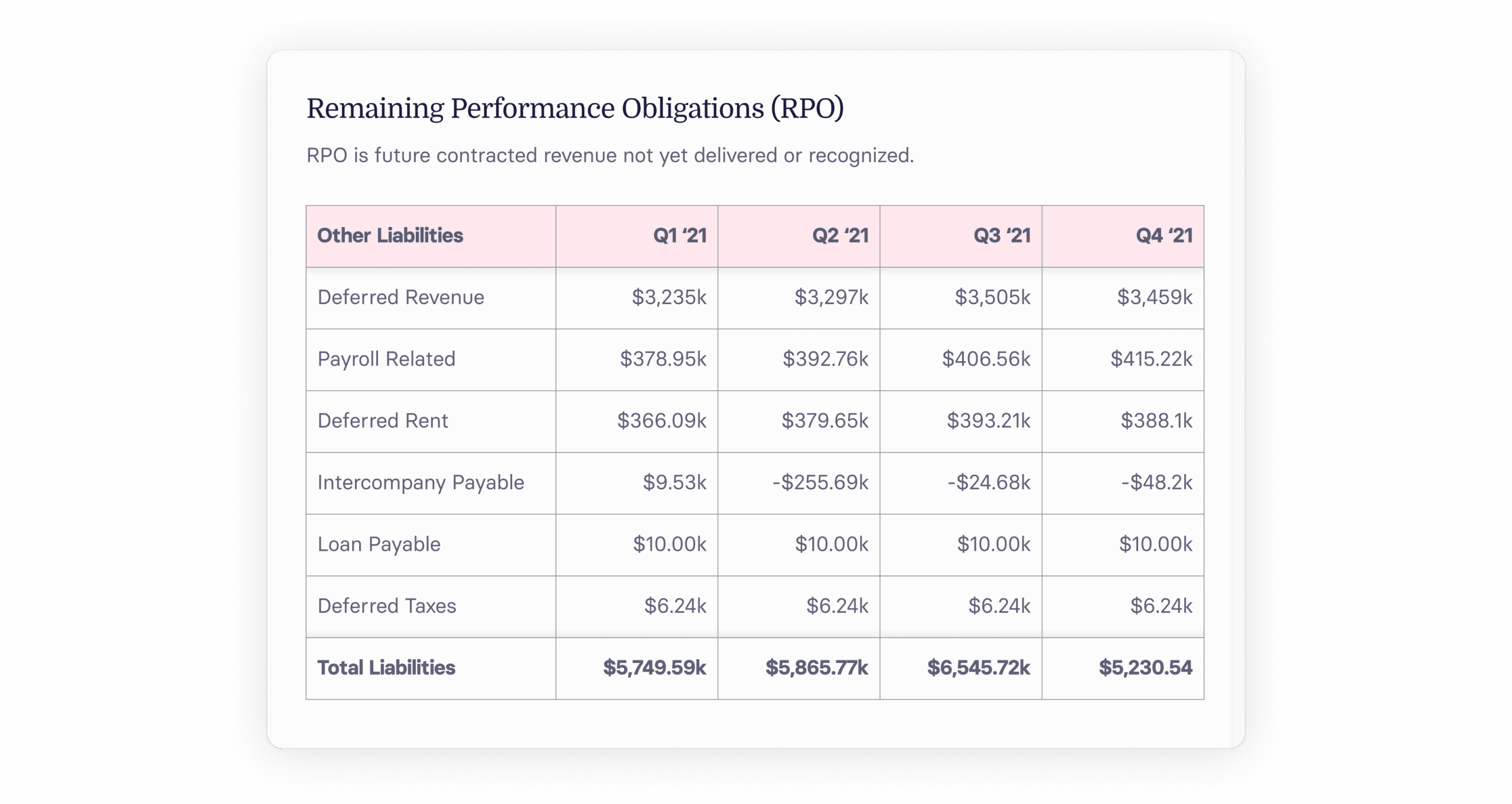 Remaining Performance Obligation in SaaS: Quick Guide