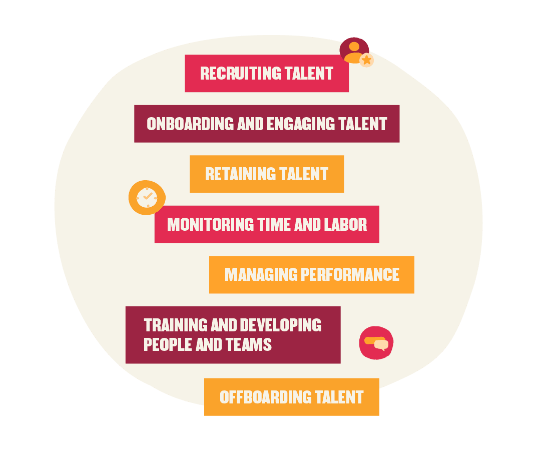 recruitment onboarding performance labor management, talent retention training offboarding development