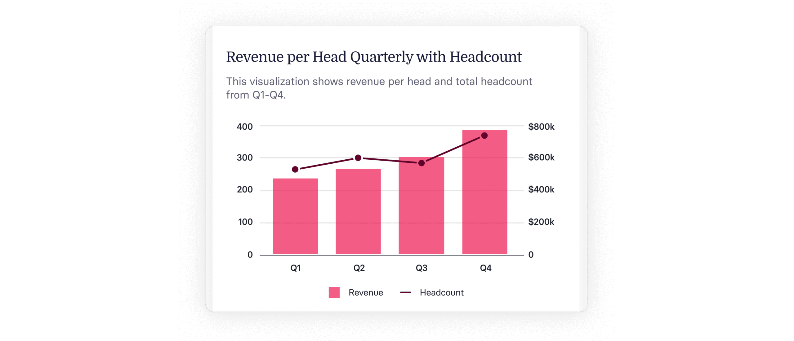 What Is Revenue Per Employee & How To Calculate