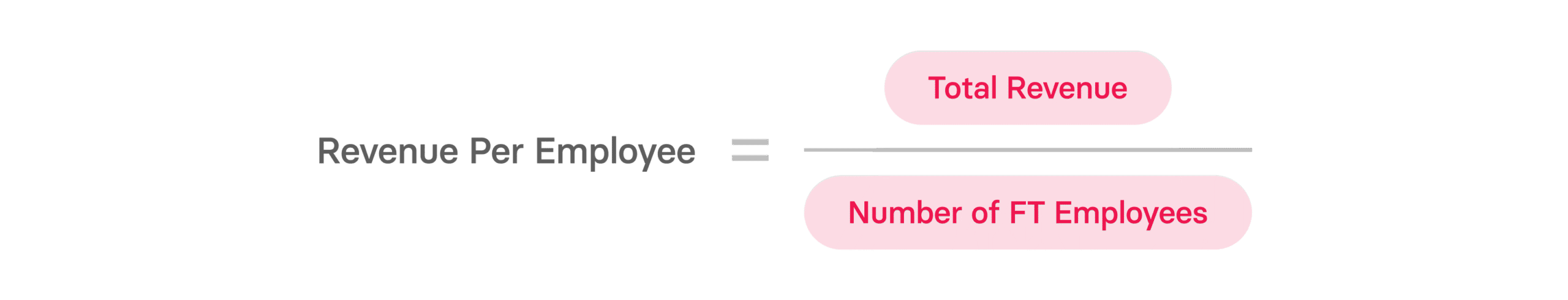 What Is Revenue Per Employee & How To Calculate