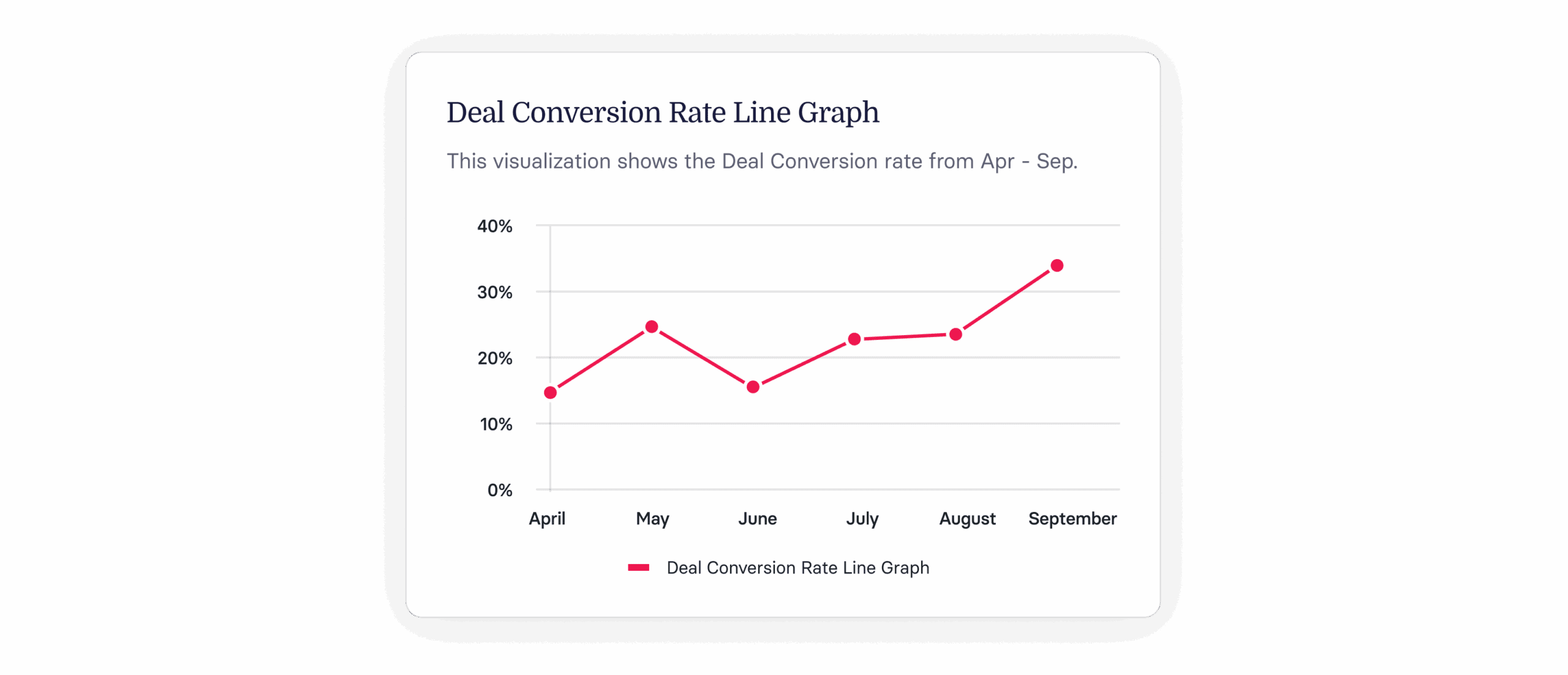 Sales Conversion Rate Guide for SaaS Sales Teams