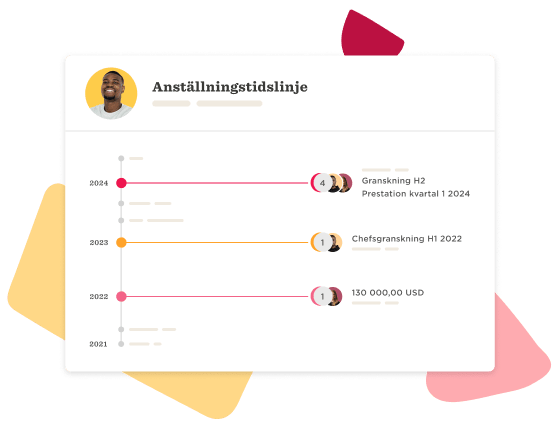 Anställningstidlinje med tidslinje för prestationer 2022-2024. Visar recensioner och belopp i USD. Anställningstidlinje, Prestationer 2022-2024