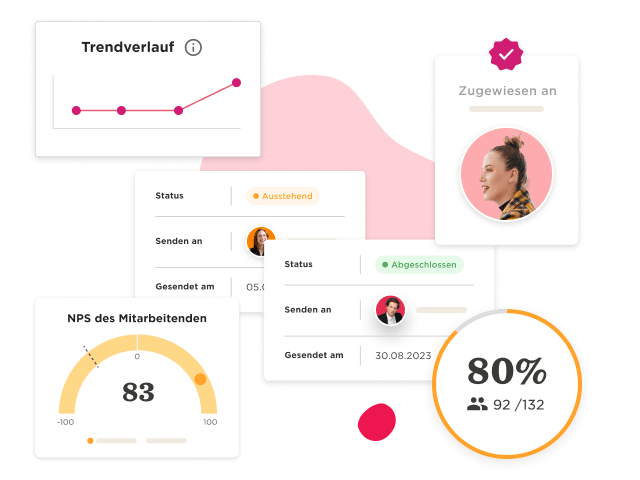 Trend graph, employee engagement stats, and profile images showing work status and completion rates. , trend-graph, employee-engagement