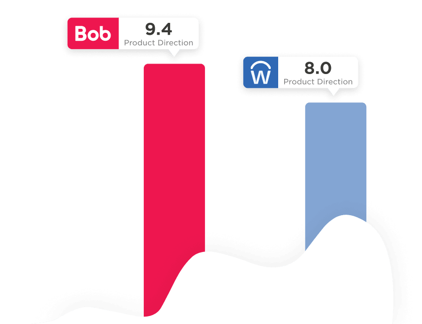 Bob 9.4 vs W 8.0 Product Direction comparison chart with vibrant colors highlighting performance. , ProductDirection, ComparisonChart