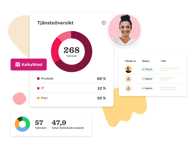 Tjänsteöversikt med statistik: 268 tjänster, diagram över kategoriandelar, profilbild och statusöversikt. Kalkylblad, Statistik
