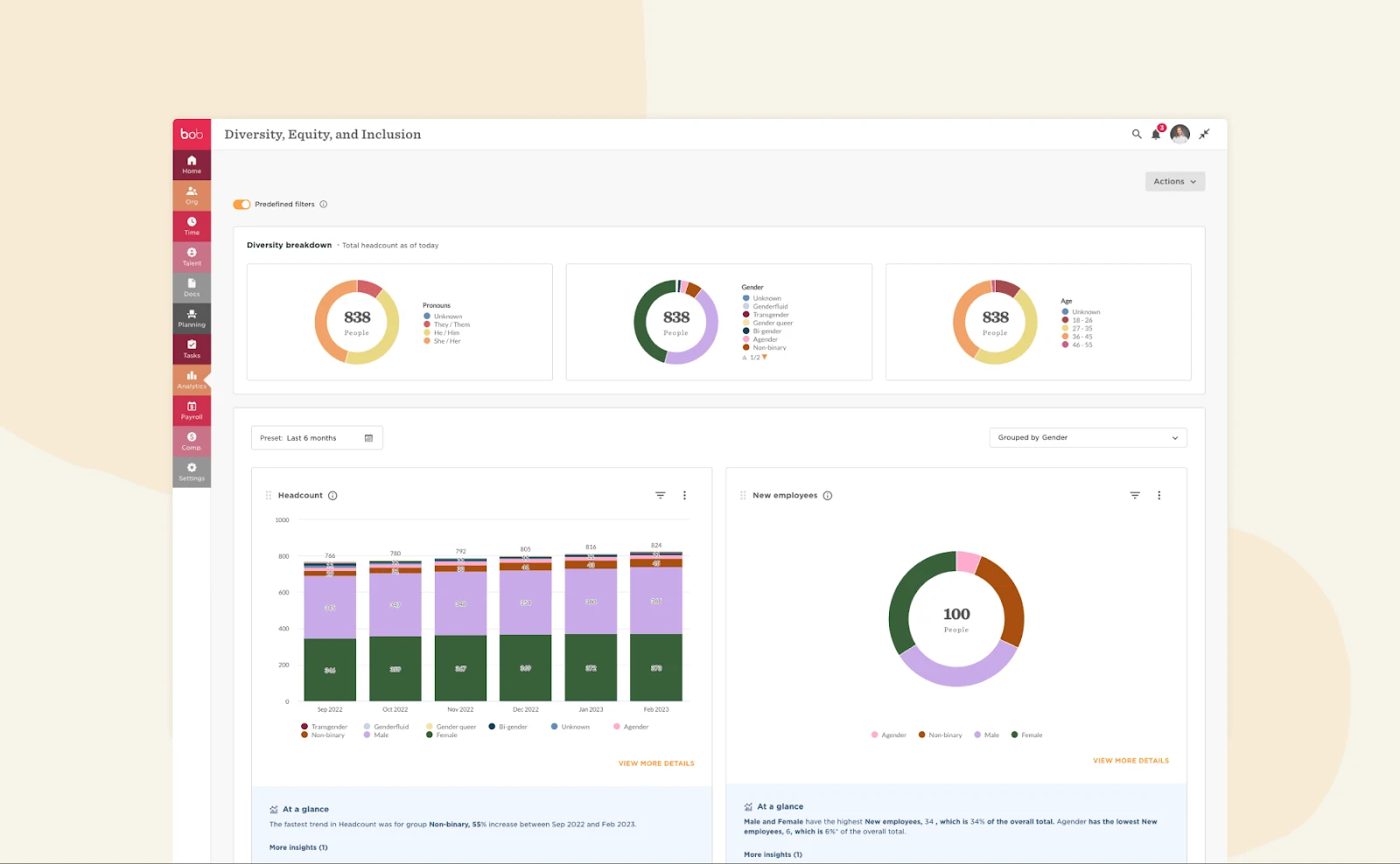 Diversity stats dashboard showing employee headcount by gender, age, and pronouns with charts and data visuals., Diversity dashboard with employee headcount by gender and age distribution analytics.
