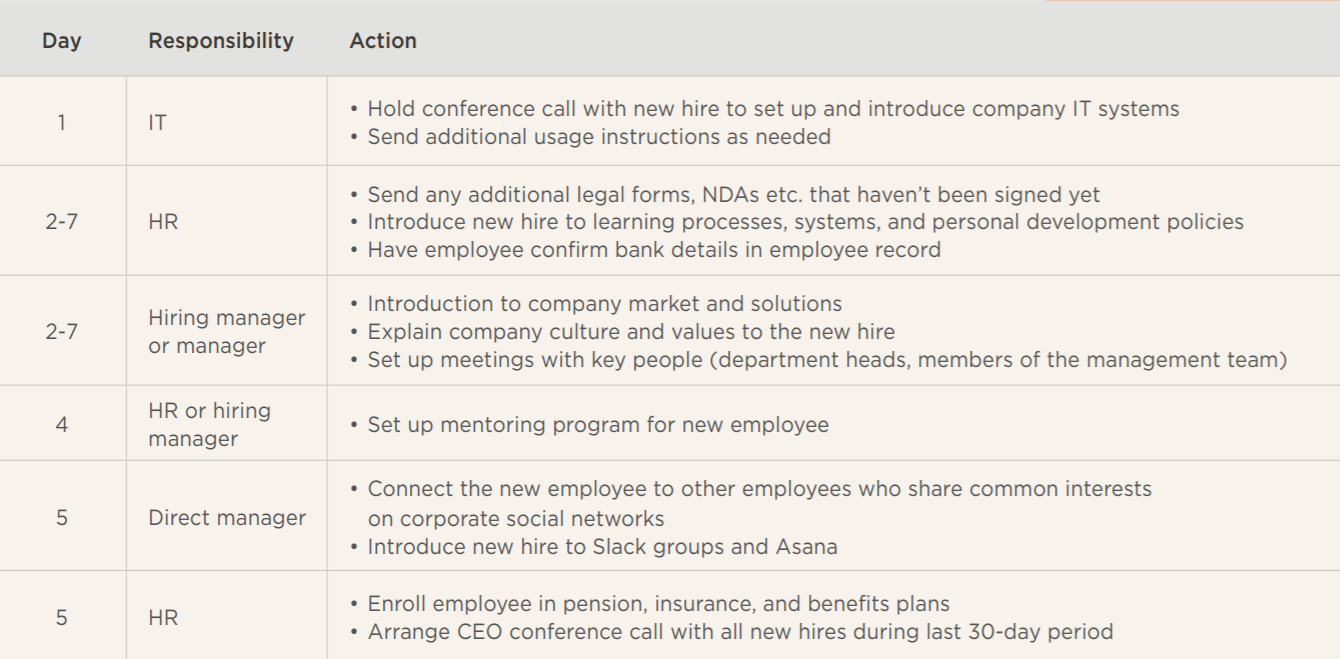 responsibility_schedule, employee_onboarding_plan