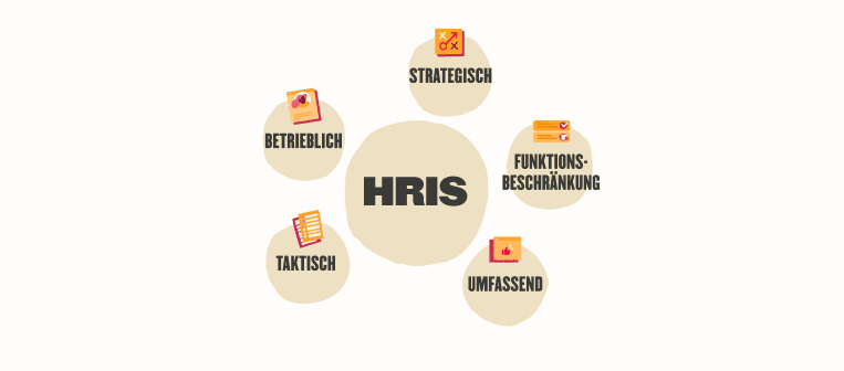 HRIS centered with strategic, tactical, operational, comprehensive, and functional limitation concepts around it. , HRIS, strategic_tactical_comprehensive_functional