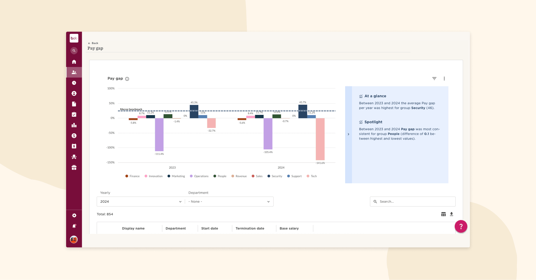 pay gap analysis chart with data for 2023 and 2024 across different departments, Mercer benchmark highlights department disparities